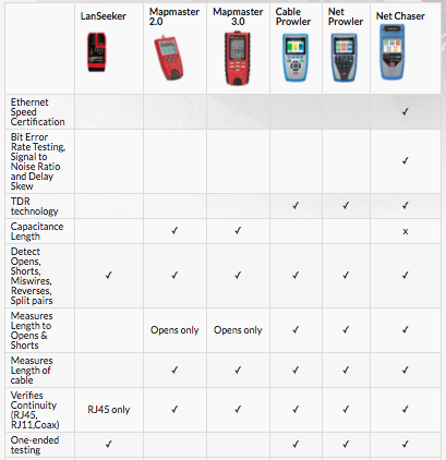 rj45 pinout tester