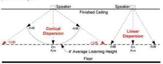 Lowell Speaker Spacer