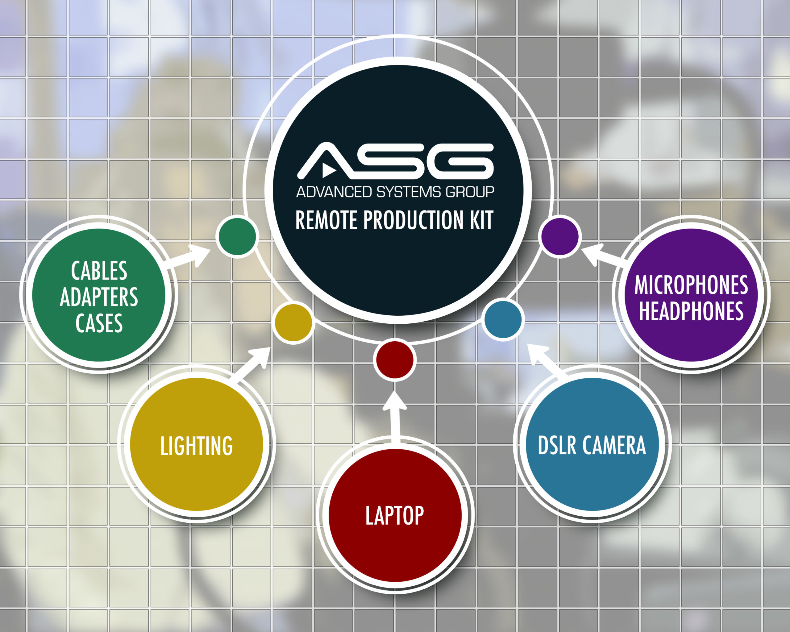 ASG Ships Remote Production Kits as Clients Face AtHome Content Creation Challenges Sound