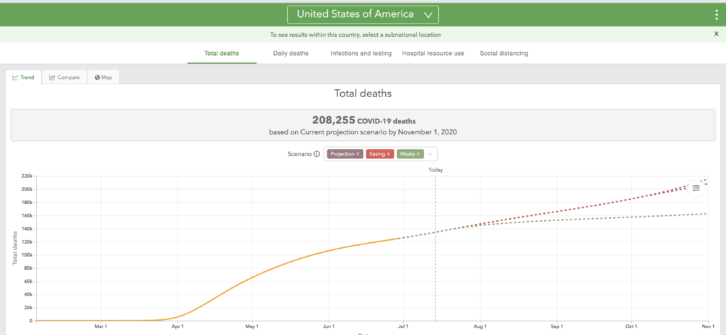 ihme usa