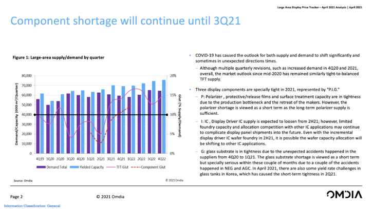 chip shortage supply chain