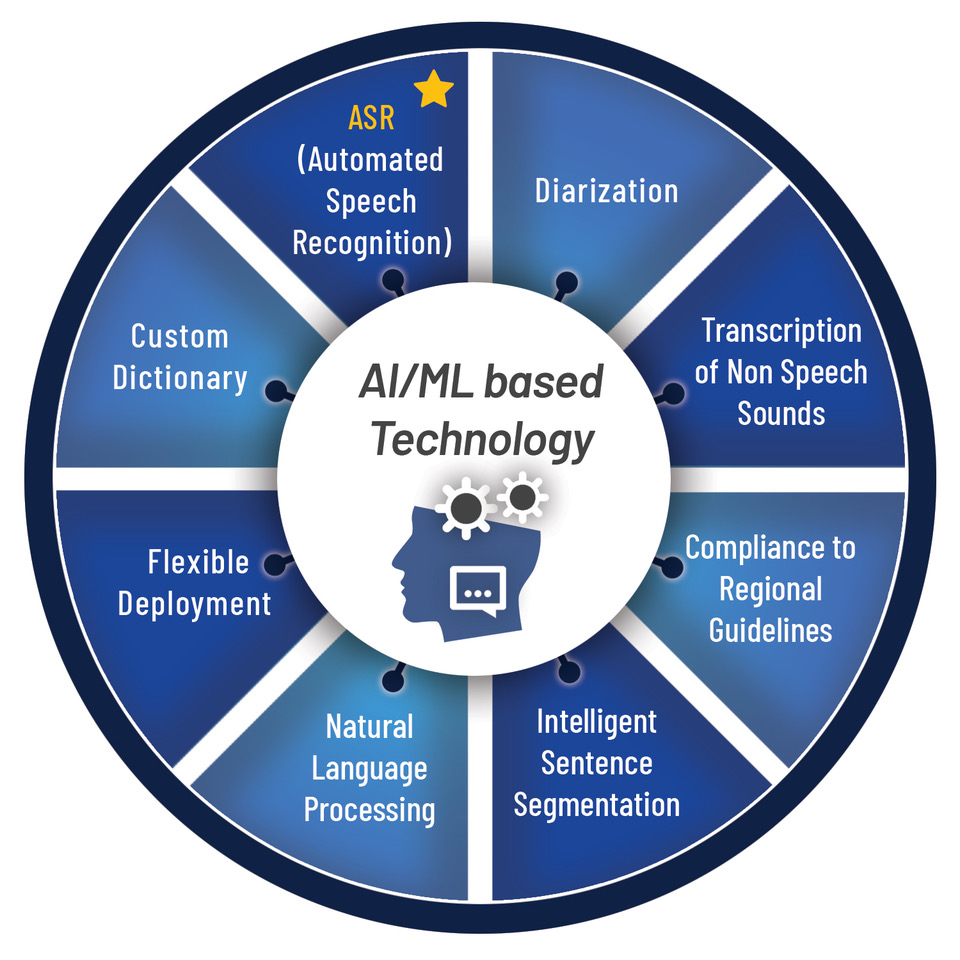 Interrala Systems Interra Systems to Showcase Latest Advancements in Content QC and ...