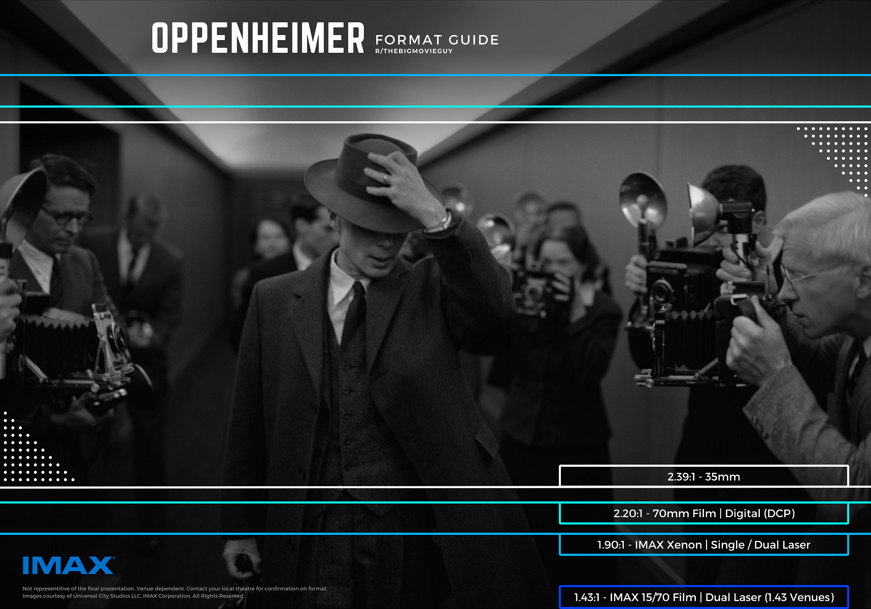 OPPENHEIMER - 4K DIGITAL - The Texas Theatre