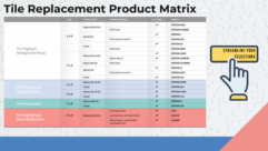 Tile Replacement Product Matrix
