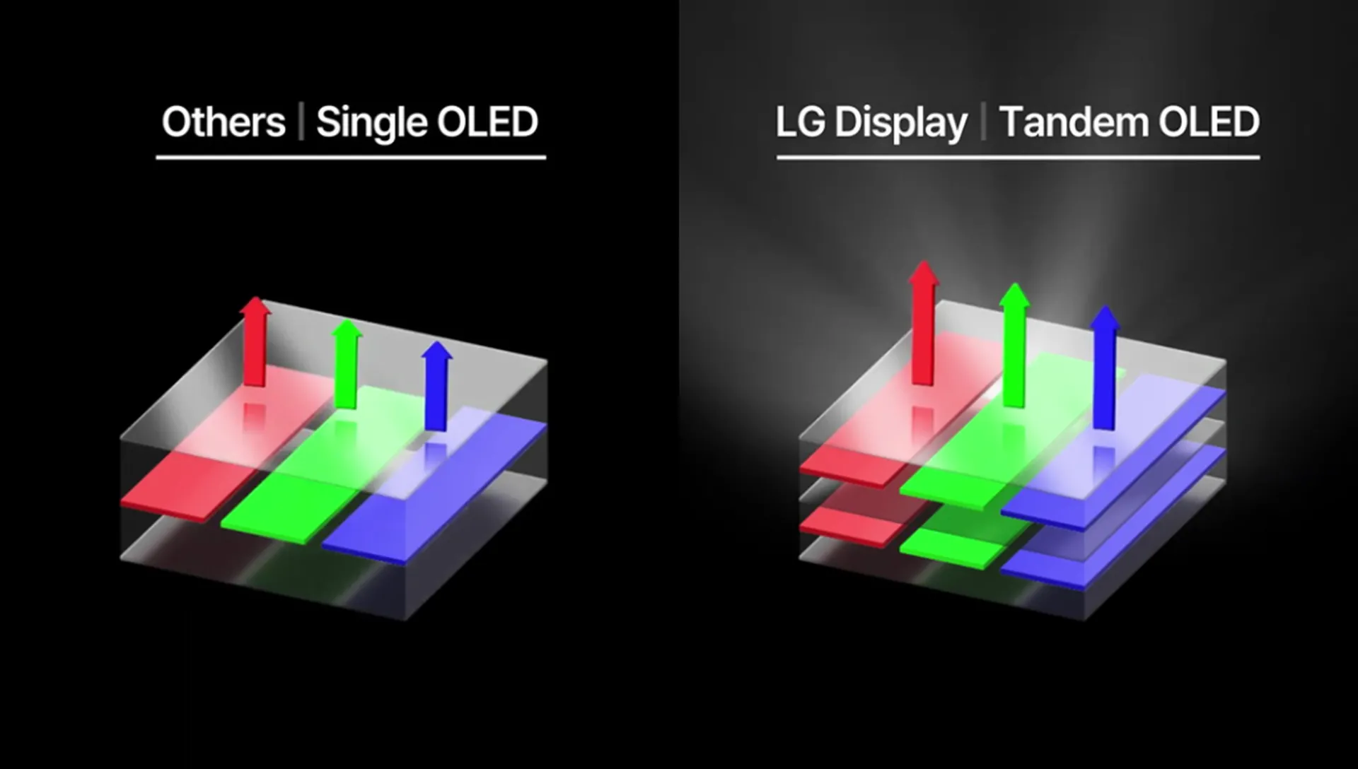 Oled Layout LG Display tandem-OLED displays begin mass production - Sound & Video ...