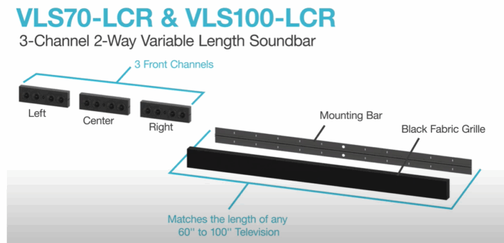 SoundTube's PhaseTech VLS Sound Bars