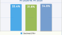 D-Tools 2026 Midyear Market Report
