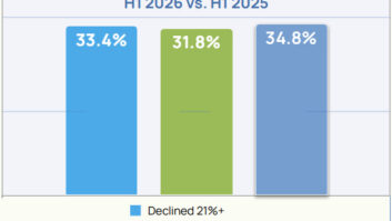 D-Tools 2026 Midyear Market Report