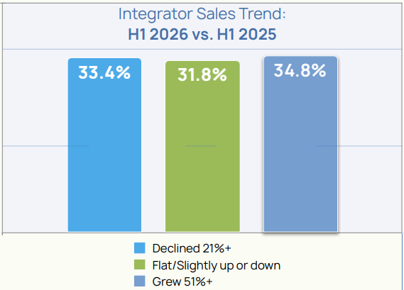 D-Tools 2026 Midyear Market Report