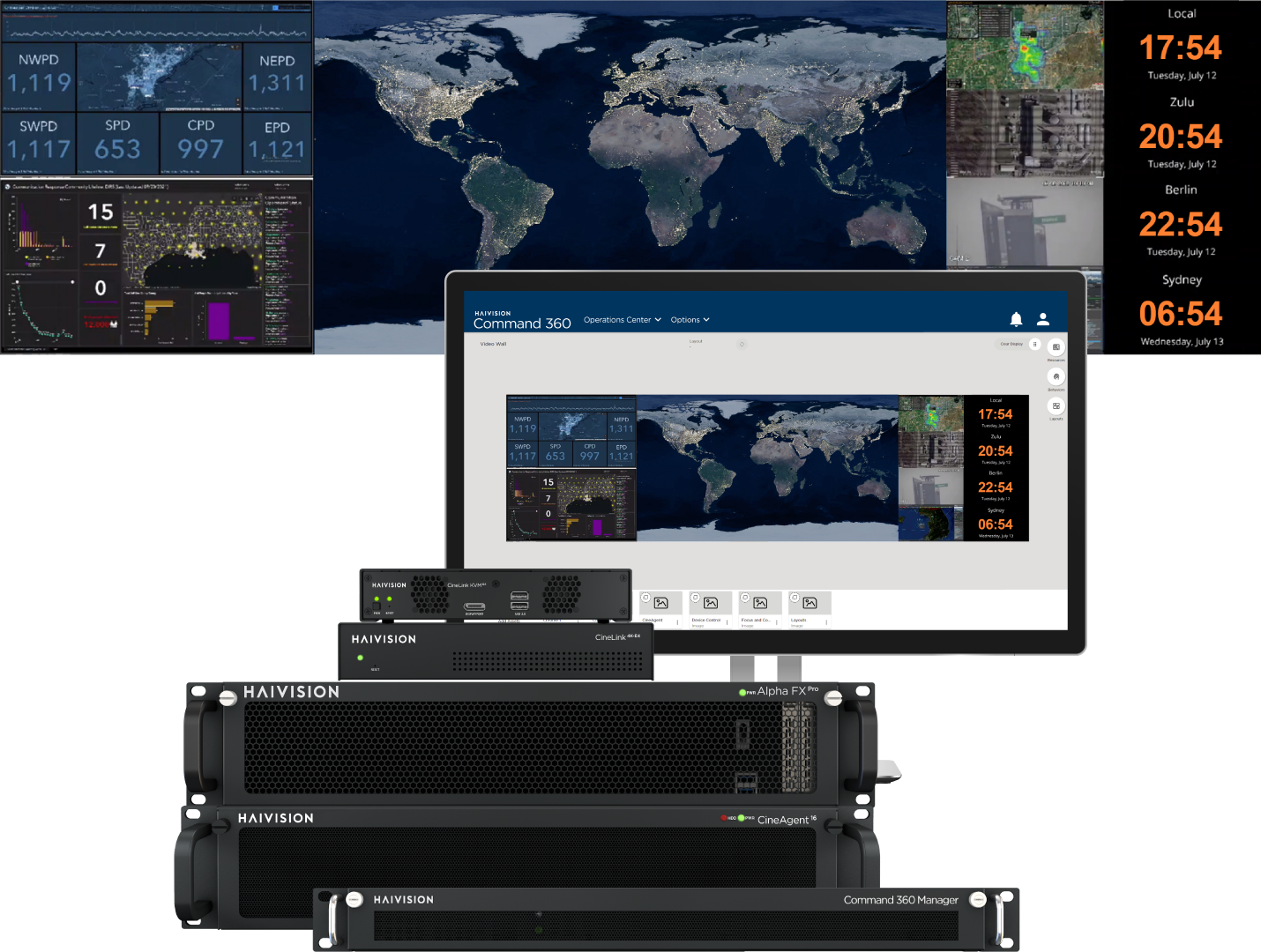 Haivision Command 360